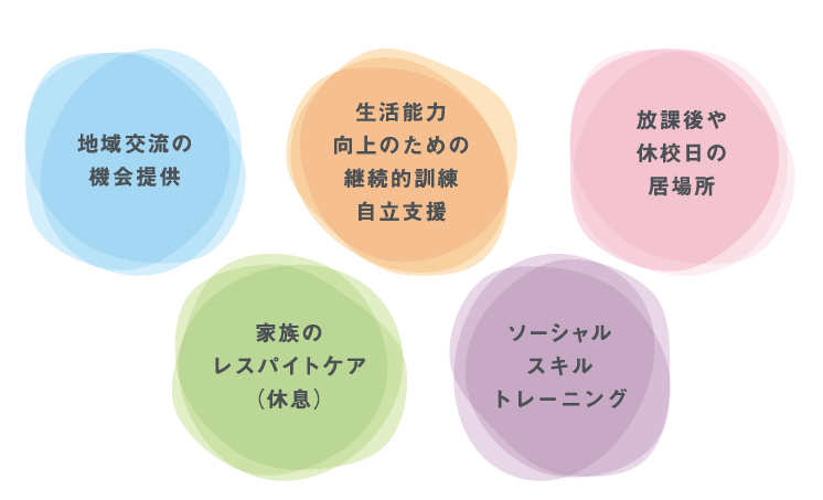 児童発達支援、放課後等デイサービスとは
